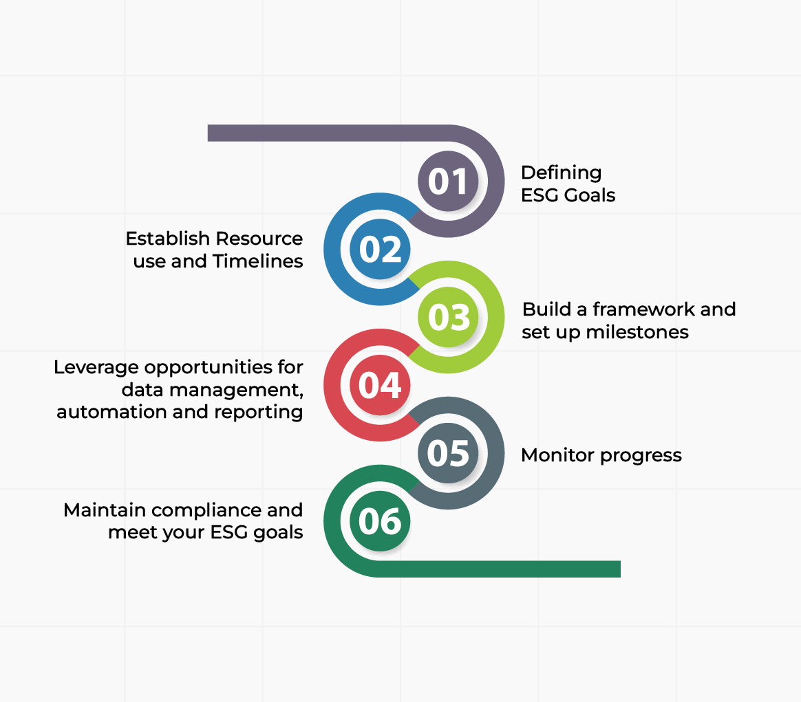 Creating the Roadmap to Implementing ESG Management Solutions